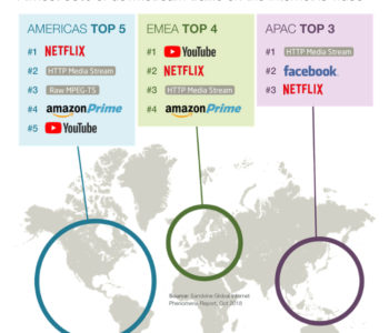 Video Traffic Map Graphic